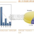 固态电池产业化报告（33页）