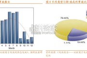 固态电池产业化报告（33页）