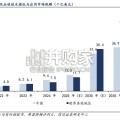 智能驾驶行业报告：多款L3产品落地，规模化落地有望加速（26页）
