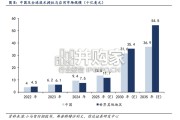 智能驾驶行业报告：多款L3产品落地，规模化落地有望加速（26页）