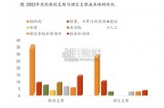 光伏跟踪系统行业报告（22页）