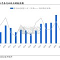 商用车行业研究报告：重卡（36页）