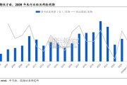 商用车行业研究报告：重卡（36页）