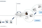 智能眼镜行业报告：眼视光（23页）