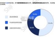 中国酒店业数字化转型趋势报告（81页）