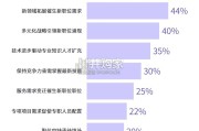2025年第二季度雇佣前景调查报告（52页）
