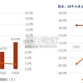 航空行业报告：现实与预期的交织（44页）