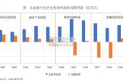 日本90年代银行业发展回顾报告（42页）