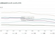 高质量城市不动产管理战略报告：新型需求下的国企不动产管理和物业改造路径（37页）