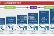 中国智慧交通研究报告：车路云一体化（34页）