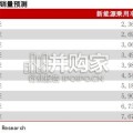 汽车轻量化研究专题报告：汽车轻量化与镁合金需求（11页）