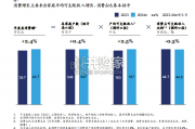 中国消费趋势调研报告（21页）