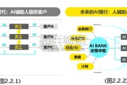AI银行白皮书（40页）