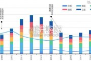 俄罗斯汽车市场展望报告（61页）