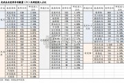 《光伏制造行业规范条件（2024年本）（征求意见稿）》内容详解报告（13页）