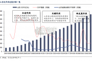 山东区域经济全貌及城商行透视研究报告（33页）