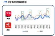 中国乳制品行业趋势与展望报告（24页）