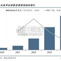 医药健康行业研究报告：从第一三共ADC药物商业成功看国内ADC投资映射（21页）