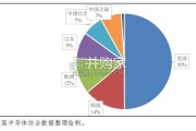 我国半导体产业链信用质量及其变化趋势浅析报告（31页）
