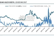 基础化工行业报告：烧碱、氢氧化钠（20页）