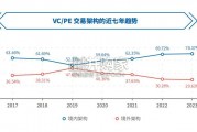 2023年度VC、PE项目数据分析报告（58页）