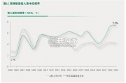 中国高端制造行业报告（24页）