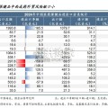 创新药国际化研究报告：BD出海关税风险（18页）