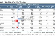 创新药国际化研究报告：BD出海关税风险（18页）