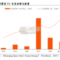 可控核聚变专题报告：政策、技术、资本合力，聚变能商业化（29页）