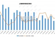 2024年上半年上海楼市形势分析及趋势研判报告（29页）