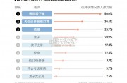 年轻人购房意愿调查报告（25页）