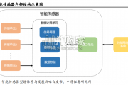 传感器产业链分析报告：河南传感器产业（31页）