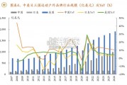 运动户外专题报告：展望运动户外行业的发展趋势（28页）