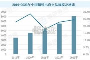 中国钢铁电商行业市场现状报告（14页）