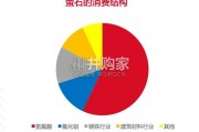 氟化工行业报告（51页）