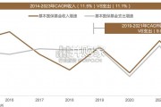 医保研究报告：DRG/DIP的关键要素和传导机制（35页）