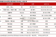 碳纤维行业报告（24页）