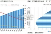 印度经济观察手册（65页）