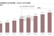 中国嵌入式数据库行业报告（23页）