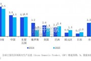 中国出口新动能和企业信心指数报告（68页）