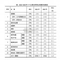 中国再生资源回收行业发展报告（44页）