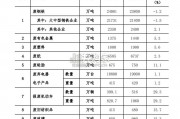 中国再生资源回收行业发展报告（44页）