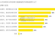 企业业务流程变革与创新调研报告（69页）