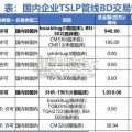 医药生物行业专题报告：TSLP单抗，哮喘领域新星（38页）