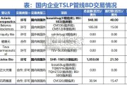 医药生物行业专题报告：TSLP单抗，哮喘领域新星（38页）