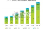 2025-2026年中国商业遥感卫星行业研究报告（18页）