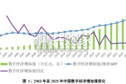 中国数字经济发展对增值税的影响测算、挑战与对策分析报告（44页）