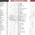 2026年全球及中国人形机器人关节模组市场发展白皮书（18页）