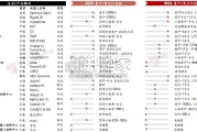2026年全球及中国人形机器人关节模组市场发展白皮书（18页）