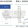 液冷行业报告：3D打印微通道冷板，下一代高热流密度液冷的关键解法（12页）